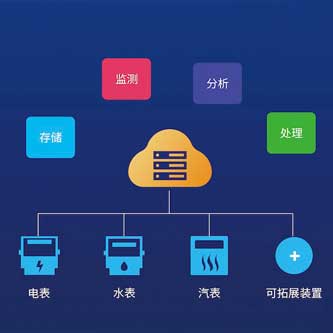 建筑能耗管理系統(tǒng)，綠色建筑